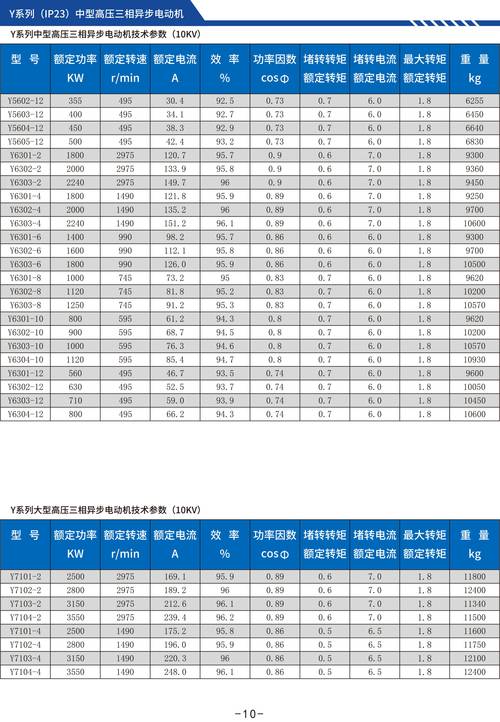 電機型號及參數對照表，電機型號大全 對照表
